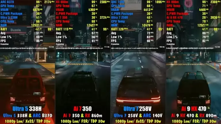 Интегрированная графика новейшего Ryzen AI 9 HX 470 в среднем на 10% быстрее iGPU Ryzen AI 9 HX 370 и равна по возможностям Intel ARC B370